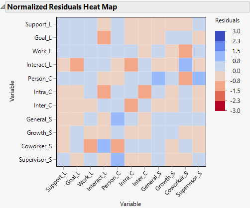 Normalized Residuals Heat Map