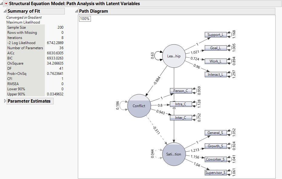 Structural Equation Model Report