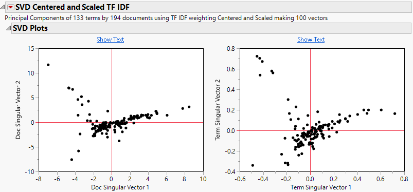 SVD Plots
