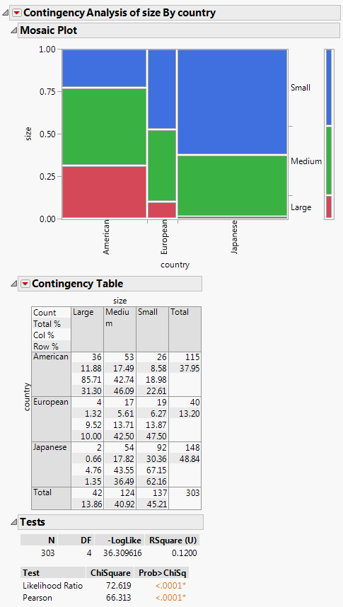 Example of Contingency Analysis