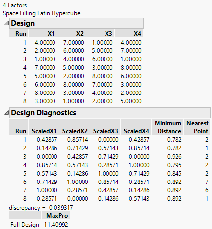 Latin Hypercube Design for Four Factors and Eight Runs with Eight Levels