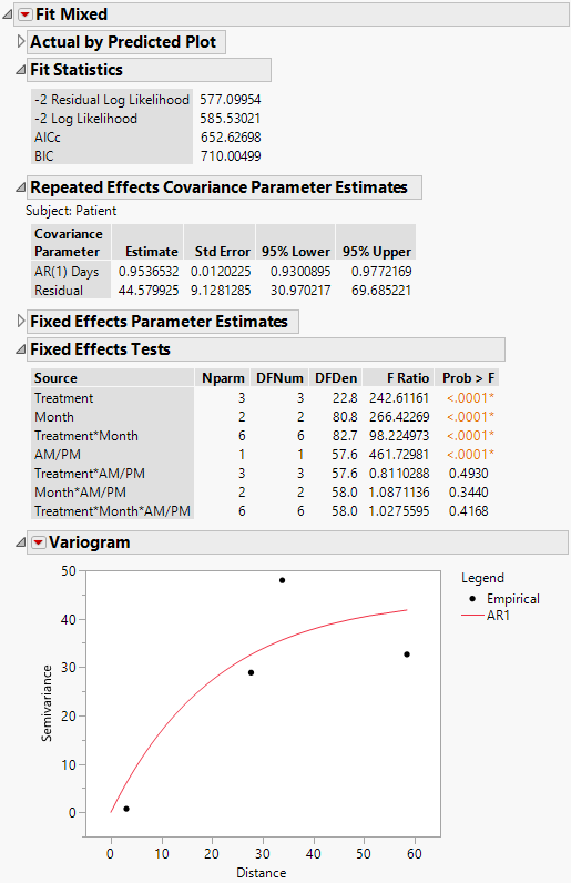 Fit Mixed Report - AR(1) Covariance Structure