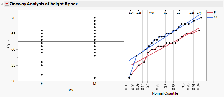 Example of a Normal Quantile Plot