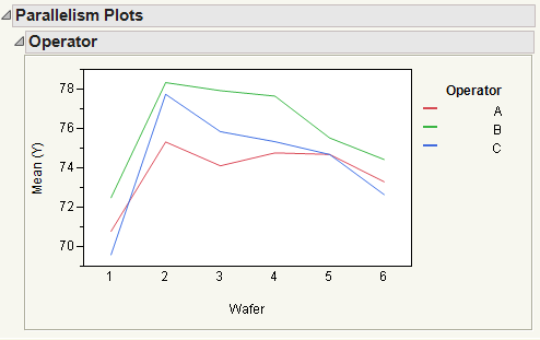 Parallelism Plot