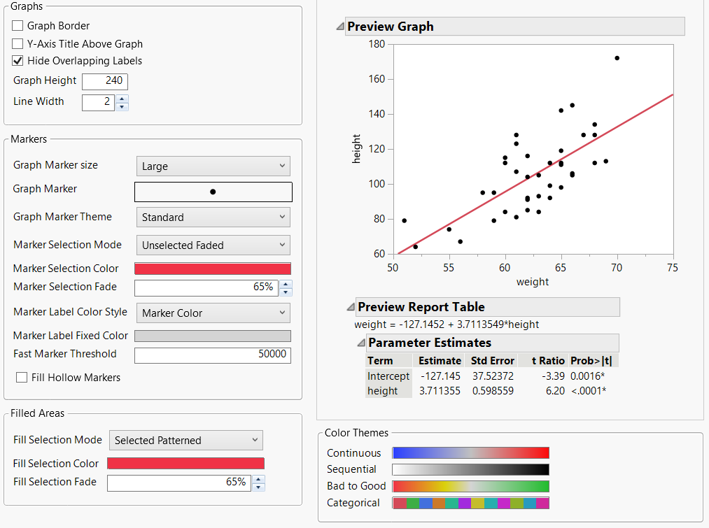 Graphs Preferences