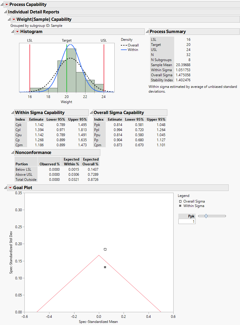 Process Capability Report for Coating.jmp Data