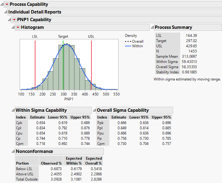 Individual Detail Report