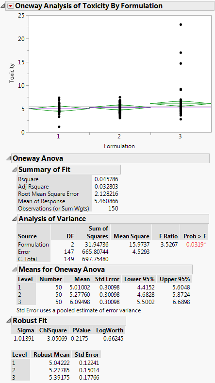 Example of Robust Fit