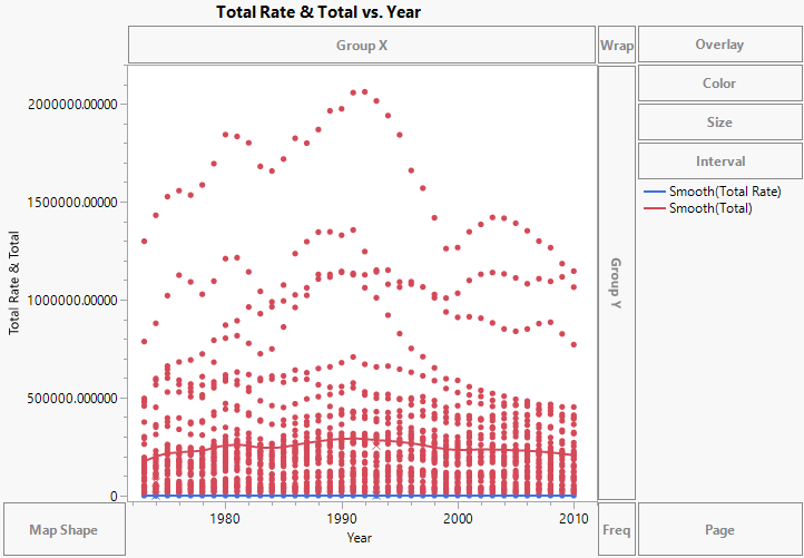 Total Rate and Total Merged
