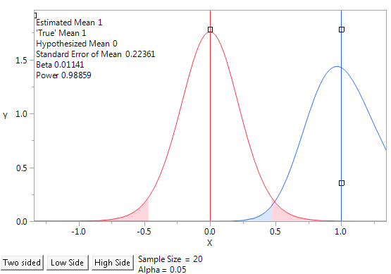 Power Animation for One Sample Mean
