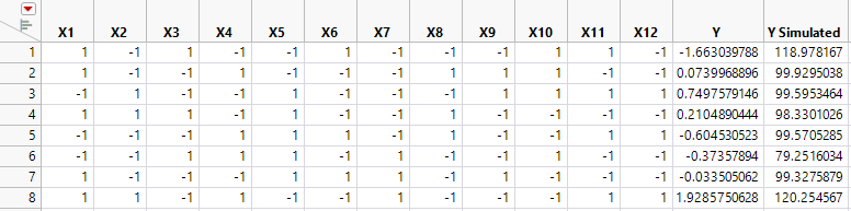 Y Simulated Response Column with X1 and X11 Active