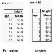 Mean Height of Students by Sex