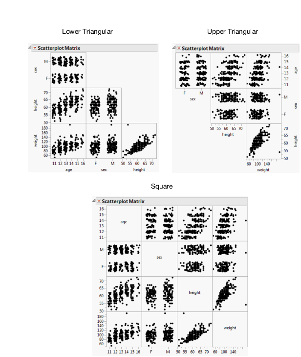Examples of Matrix Formats