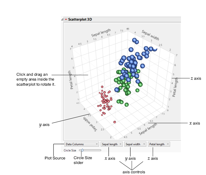 Example of Information Displayed on the Scatterplot 3D Report
