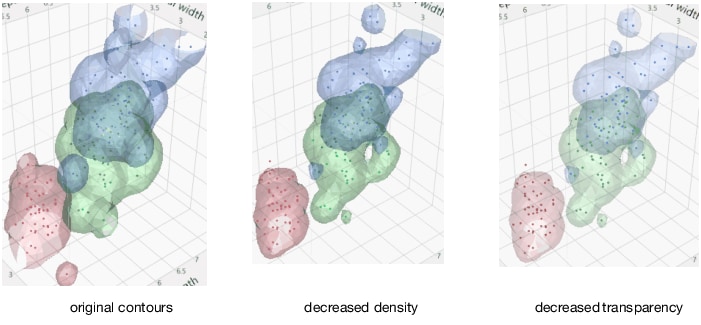 Changing the Nonparametric Density Contour Transparency and Density