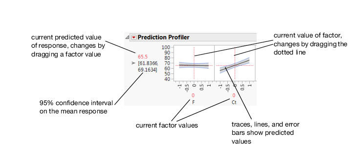 Illustration of Traces