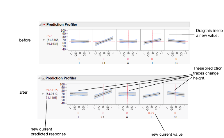 Changing One Factor from 0 to 0.75
