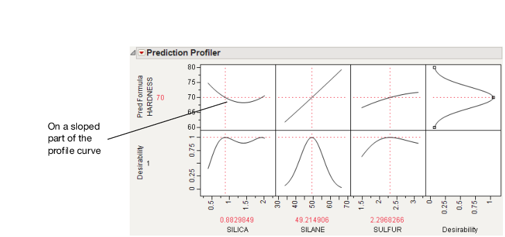 Maximizing Desirability for HARDNESS