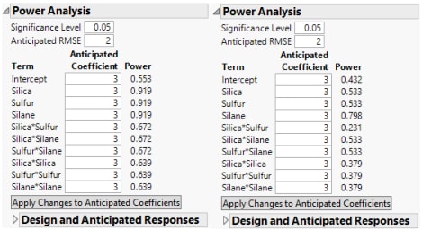 Power Analysis Outlines, Intended Design (Left) and Actual Design (Right)
