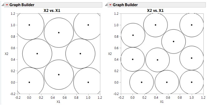 Space-Filling Design