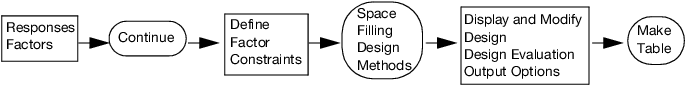 Space Filling Design Flow