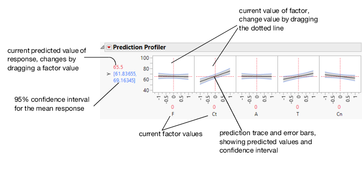 Illustration of Prediction Traces
