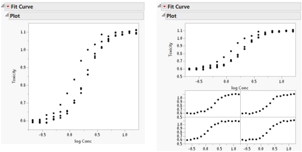 Fit Curve Reports: No Grouping Variable (left) and with Group Variable (right)
