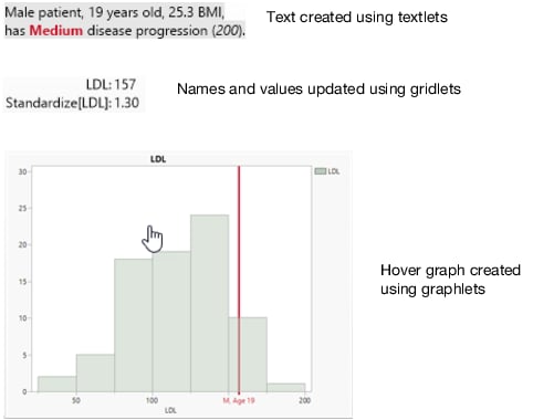 Examples of Graphs, Text, Names, and Values in Hover Labels