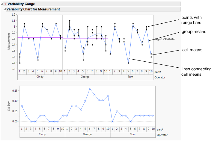 Variability Gauge Chart