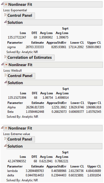Nonlinear Fit Results