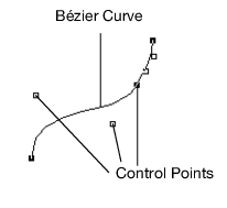 Bézier Curve