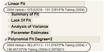 Example of Equations of Fit
