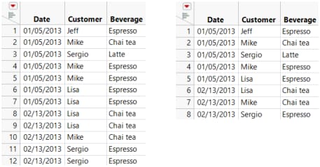 Original and Joined Coffee Shop Purchases Data Tables