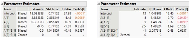 Parameter Estimates for Nominal Factors (Left) and Ordinal Factors (Right)