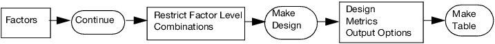 Covering Array Flow