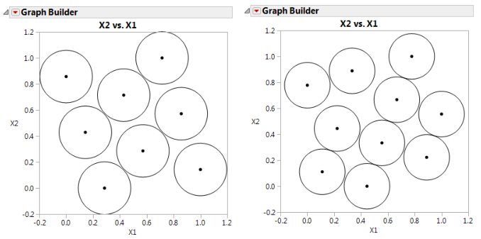 Comparison of Latin Hypercube Designs with Eight Runs (left) and 10 Runs (right)