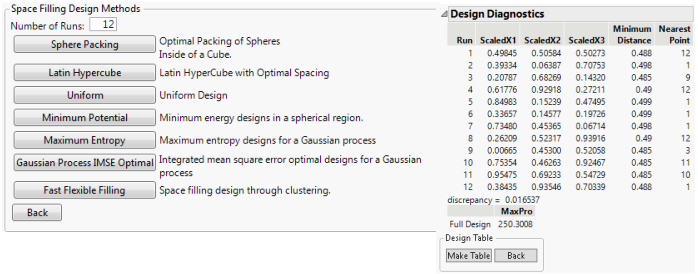 Space-Filling Methods and Design Diagnostics for Minimum Potential Design