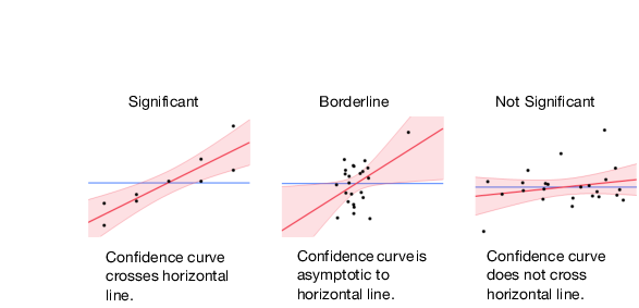 Comparison of Significance Shown in Leverage Plots