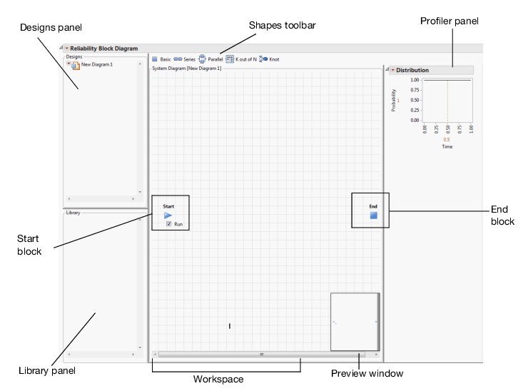 New Reliability Block Diagram