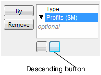 Change Profits to Descending