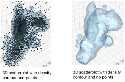 Example of Optimizing a Dense Nonparametric Density Contour