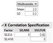 Defining a Correlation Matrix for the Multivariate Option