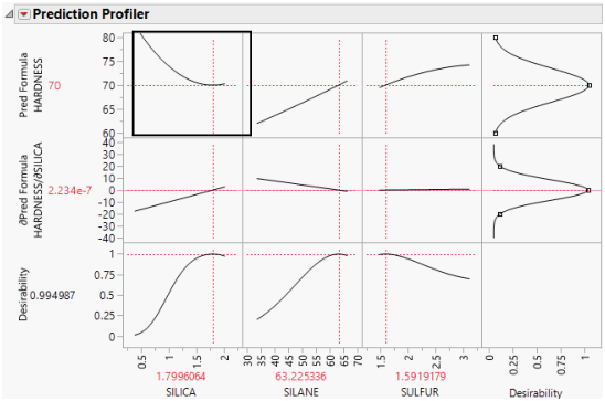 Maximize Desirability