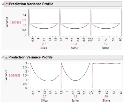 Prediction Variance Profile Maximized, Intended Design (Top) and Actual Design (Bottom)