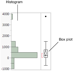 Histogram of Profits ($M)