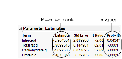 Parameter Estimates Report