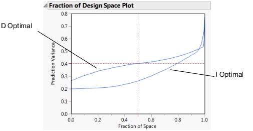 Fraction of Design Space Plots Superimposed