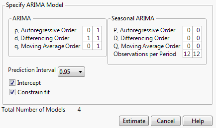 ARIMA Model Group Specification