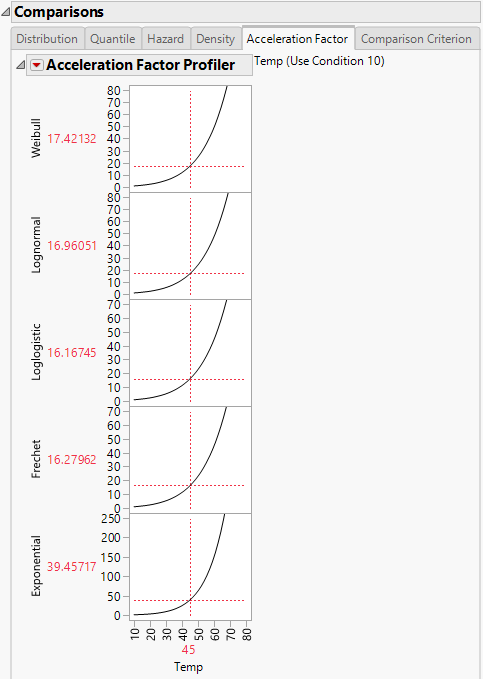 Acceleration Factor Profiler for Devalt.jmp