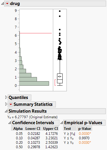 Simulated Distribution of F Ratios under the Null Distribution